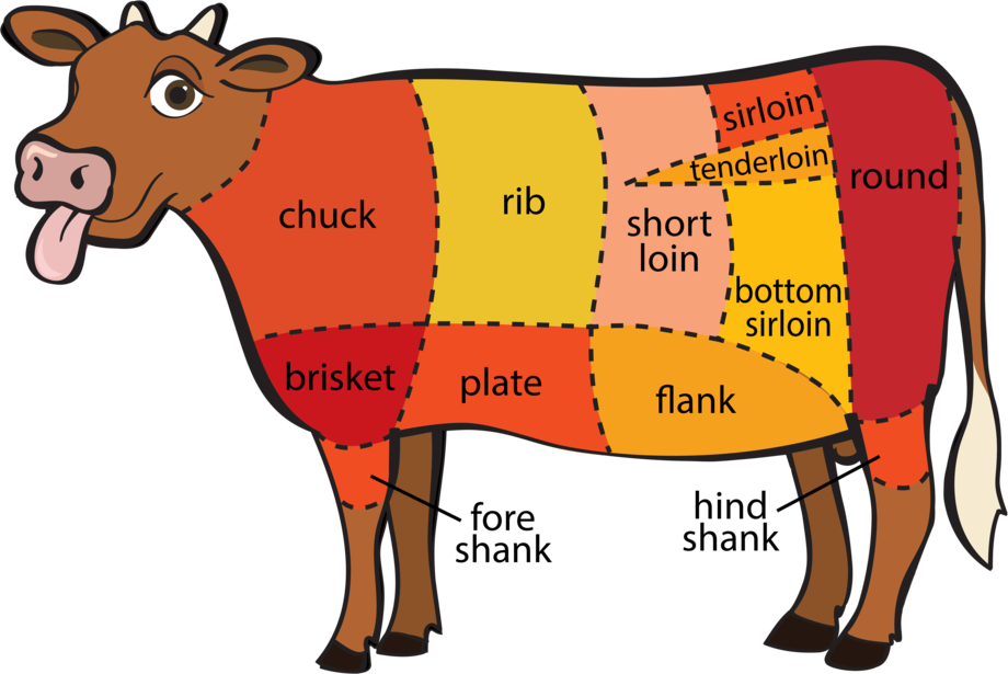 Ketahui 5 Bagian Daging Sapi dan Olahannya