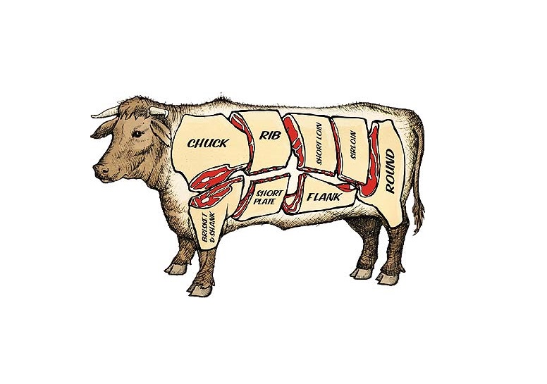 Ketahui Jenis Bagian Daging Sapi